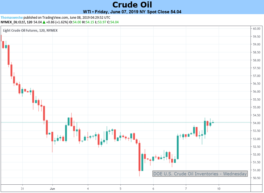 Opec Attempts To Curb Bear Market As Russia Favors Oil Around 60 65 - 